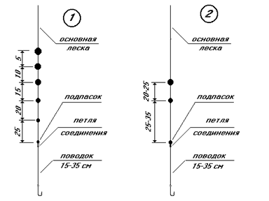 ����� ���������������� ����� ������������ ��������