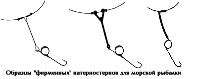 ������� 4 - ������� ��������� �������������� ��� ������� �������: �� ����� ���������, �� ���������������� ��������, �� ��������� � ��������������� ����������� ���������