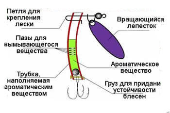 ������ �������� �������� �������� �������� ������������ ����-���������