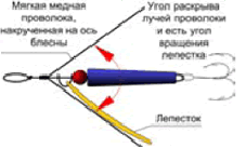 ������ �������� �������� �������� �������� ������������ ����-���������