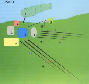 ����������� ������