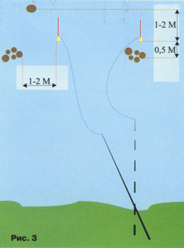 ����������� ������