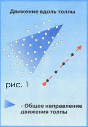 ������ �������, �����