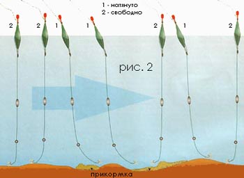 ����������� ����� ��� ����������� �������