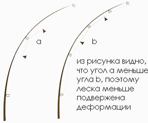 ����� ����