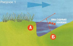 ����� ������