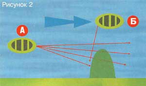 ����� ������