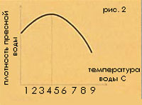 �����,�������������