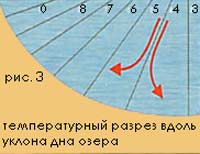 �����,�������������