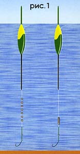 ������� ���������