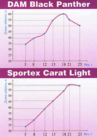 ����� ���������