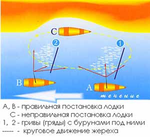 ���������� �����