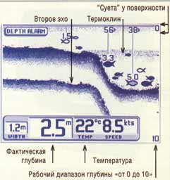 ������� � 7