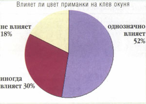 ������� � 2