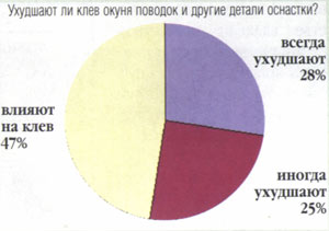 ������� � 3