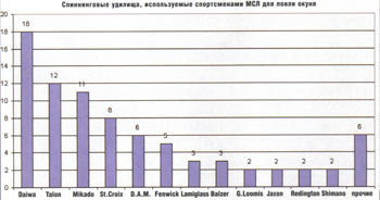 ������� � 4