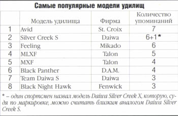 ������� � 6