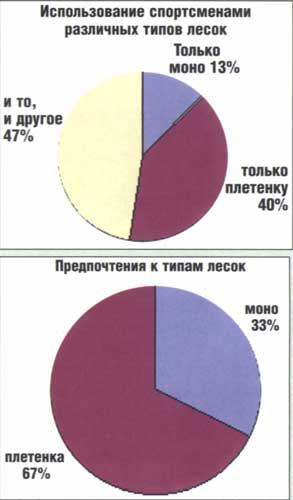 ������� � 8