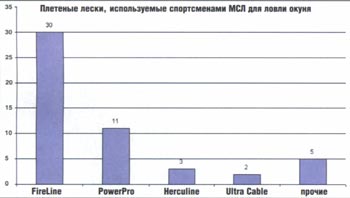 ������� � 9