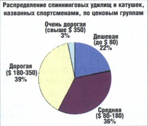 ������� � 11