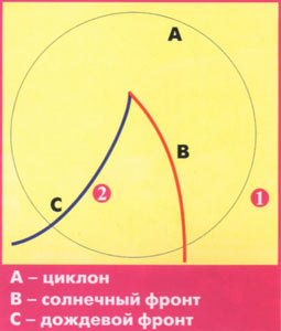 ������������� ����� �������