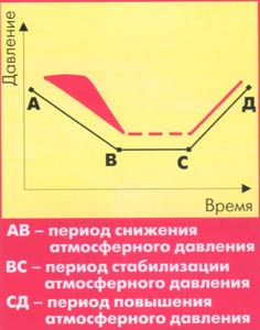 ������ ������� ����������