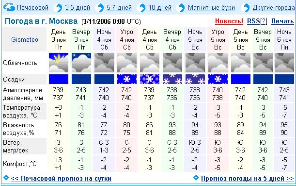 Погода в рыбном карта