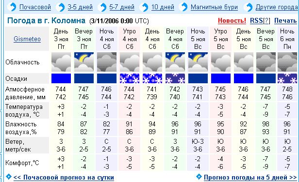 Погода в коломне на завтра по часам. Погода в Коломне. Погода в Рыбном. Прогноз погоды в Коломне. Какая погода в Коломне.
