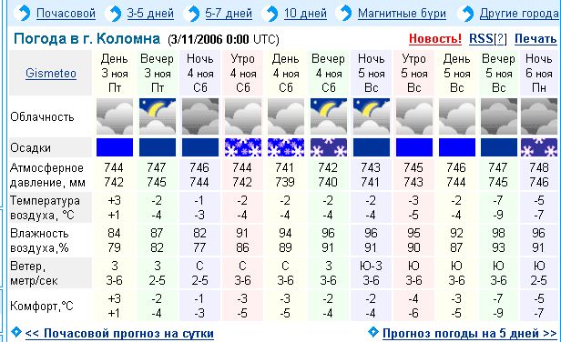 Погода в коломне на завтра по часам