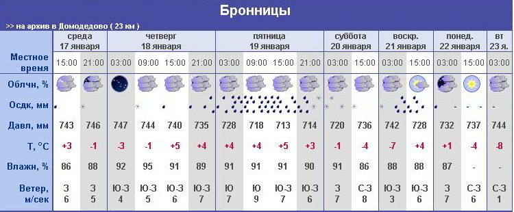 Погода бронницы карта