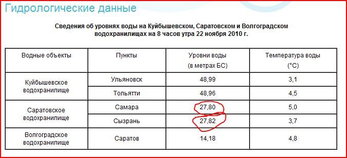 Температура воды в волге нижний новгород сейчас онлайн карта смотреть